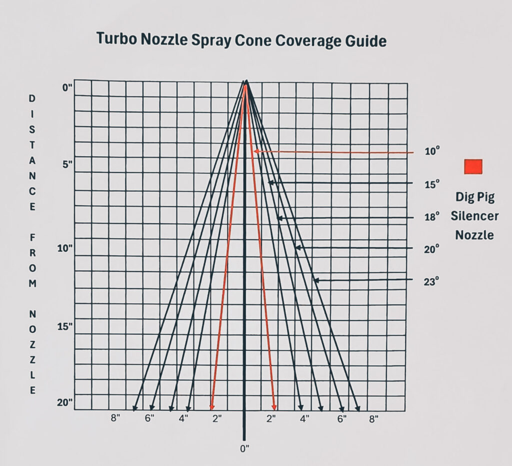Silencer Nozzle Dig Pig Products Inc.